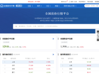 中国房价行情