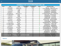 汽车中国网